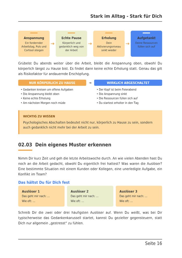 Seite aus dem Leitfaden zu Kurs 02 mit der Abfolge Anspannung, echte Pause, Erholung, Aufgetankt und einer Gegenüberstellung.