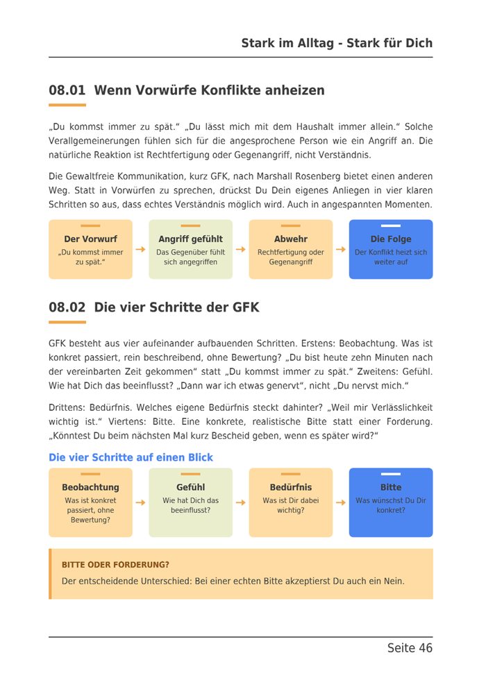Seite aus dem Leitfaden zu Kurs 08 mit den vier Schritten der gewaltfreien Kommunikation.